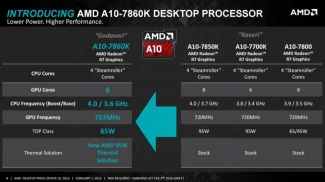AMD apuesta por el overclocking y por los gamers con sus nuevos procesadores
