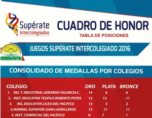 De manera exitosa finalizaron los Juegos Supérate 2016 en el Distrito de Buenaventura