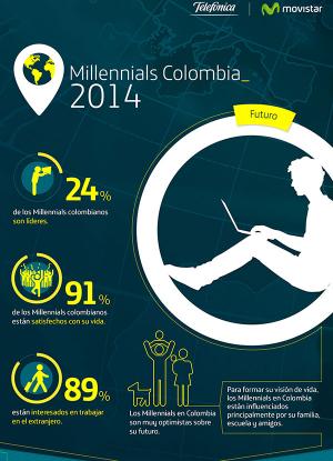 Tras segunda encuesta de Global Millennial Survey de Telefónica, 68%  de los Millennials colombianos creen en el emprendimiento