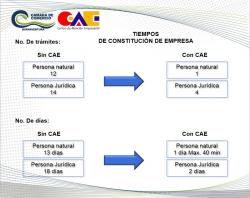 Con entrada en funcionamiento del CAE, se reducen los trámites para la creación de empresas en Buenaventura