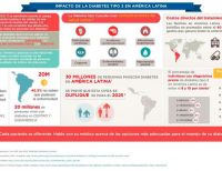 Diabetes: una de las principales causas de muerte en Colombia