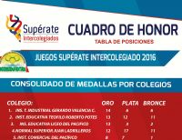 De manera exitosa finalizaron los Juegos Supérate 2016 en el Distrito de Buenaventura