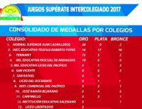 La Normal Superior Juan Ladrilleros se coronó campeón de los Juegos Intercolegiados 2017