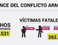 262.197 muertos dejó el conflicto armado en Colombia